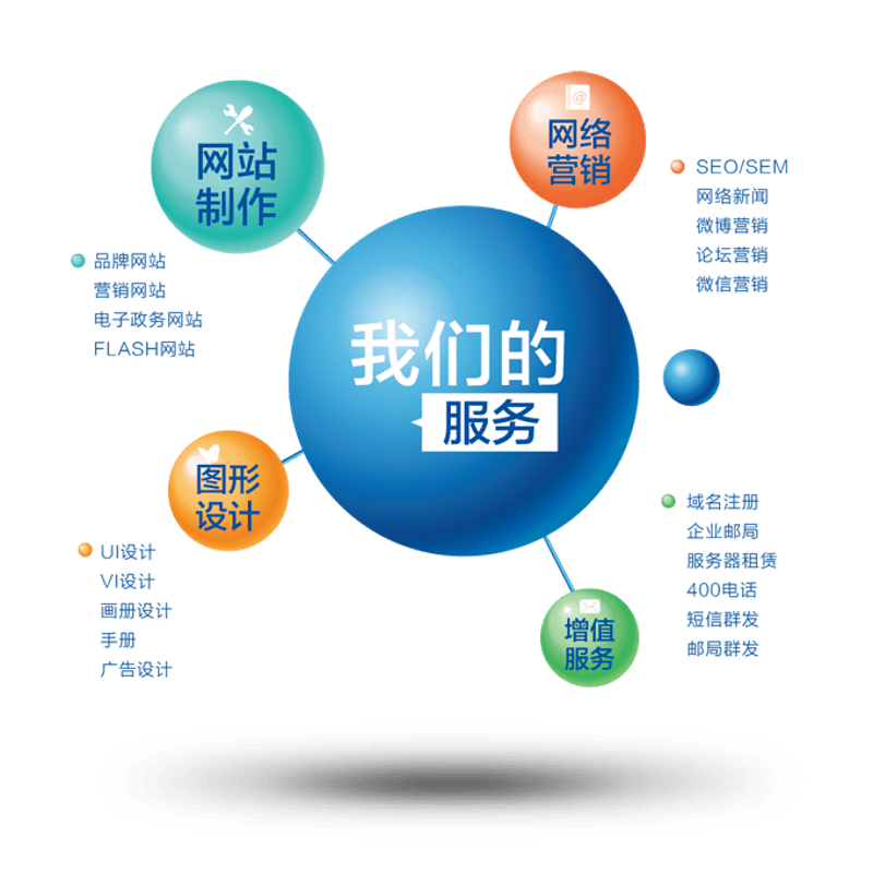 访谈记录:如何高效使用“梦网查询”服务