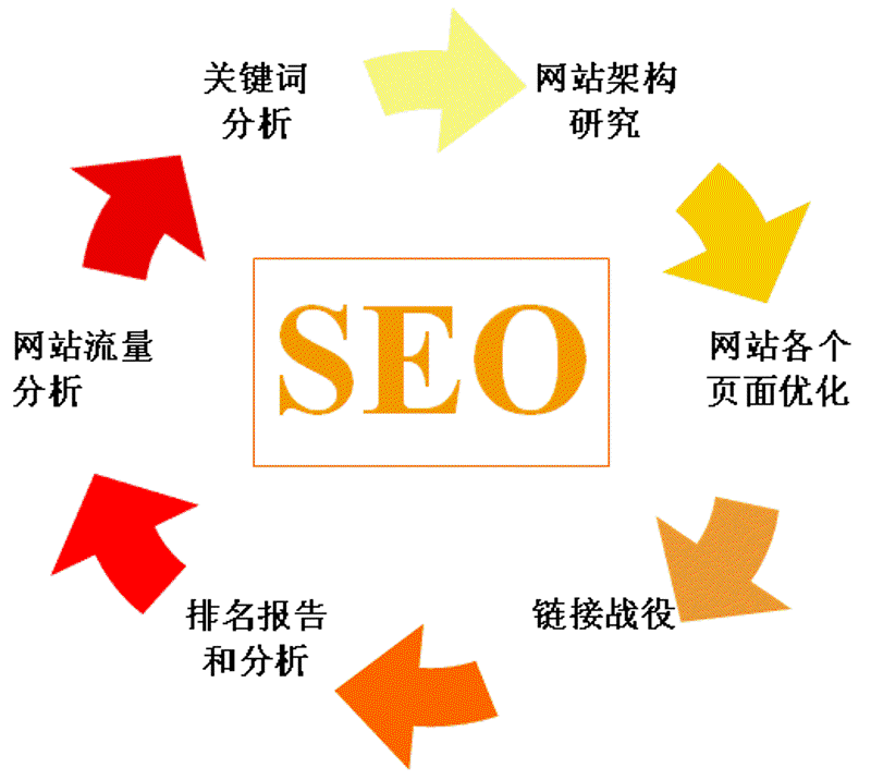 如何选择一家靠谱的网络公司?——以“上海询梦网络科技有限公司”为例